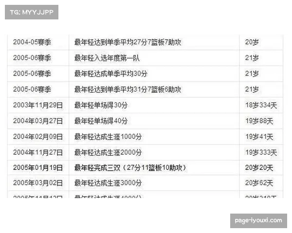 王世龙构建年轻核心轮换框架，浙江攻防效率高居联盟前列。